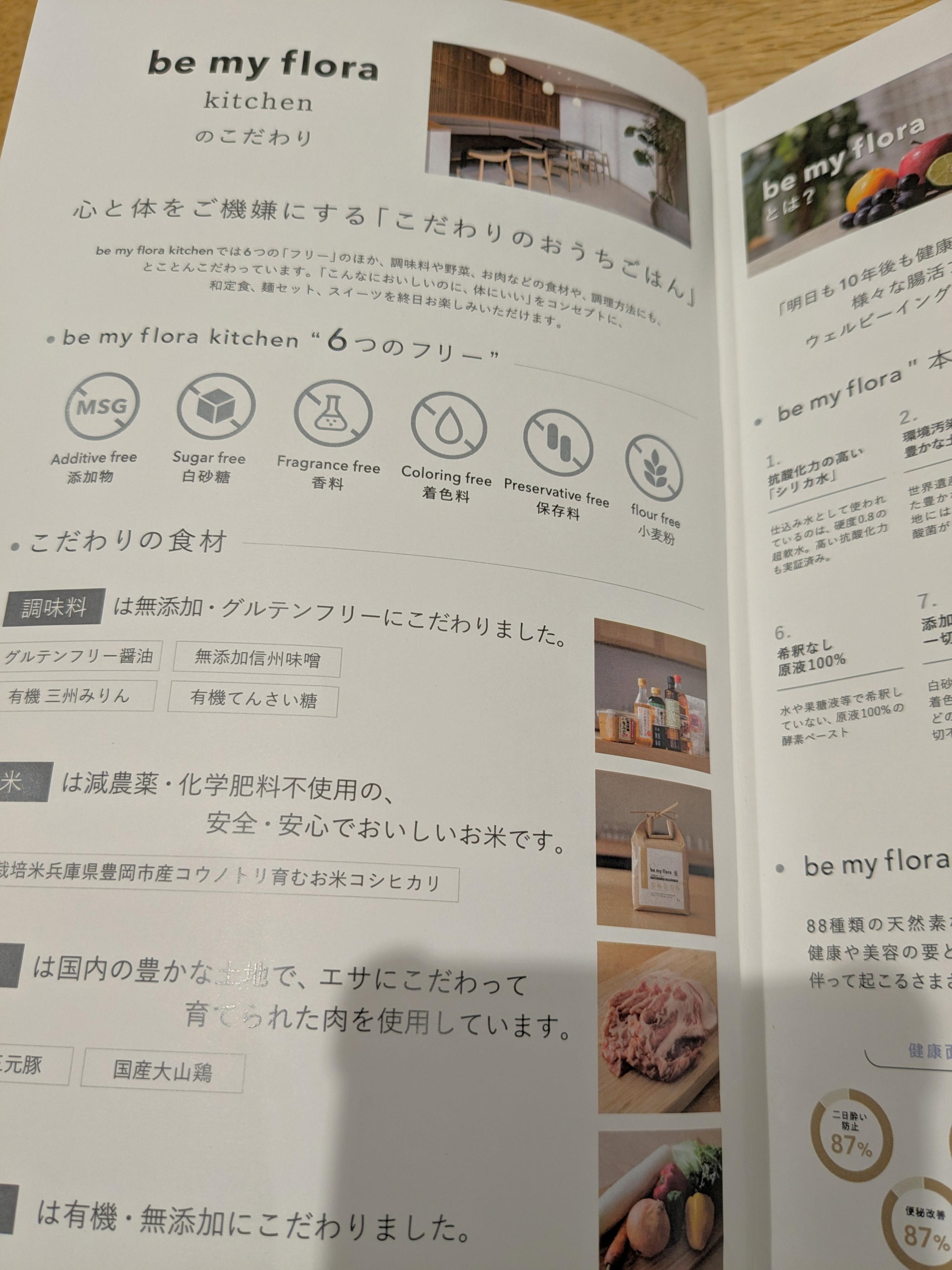 レポート画像