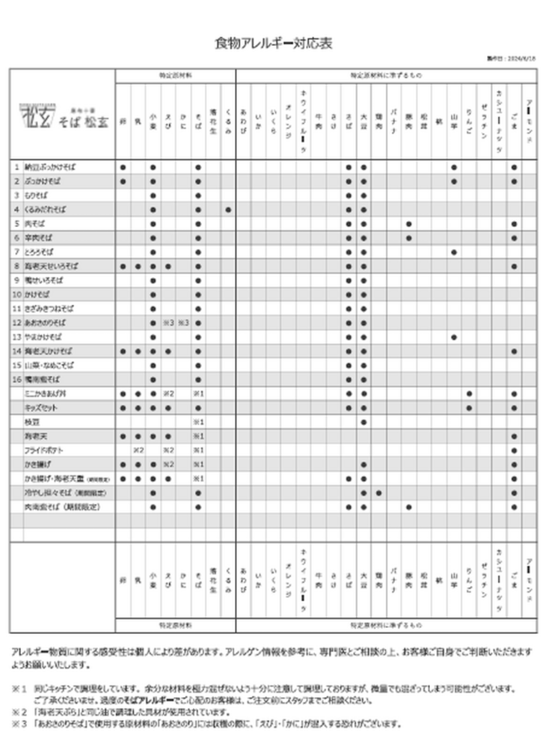 レポート画像