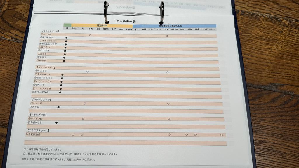 レポート画像