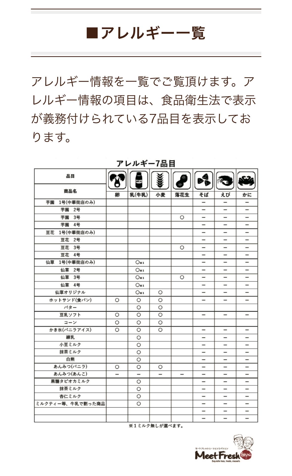 レポート画像