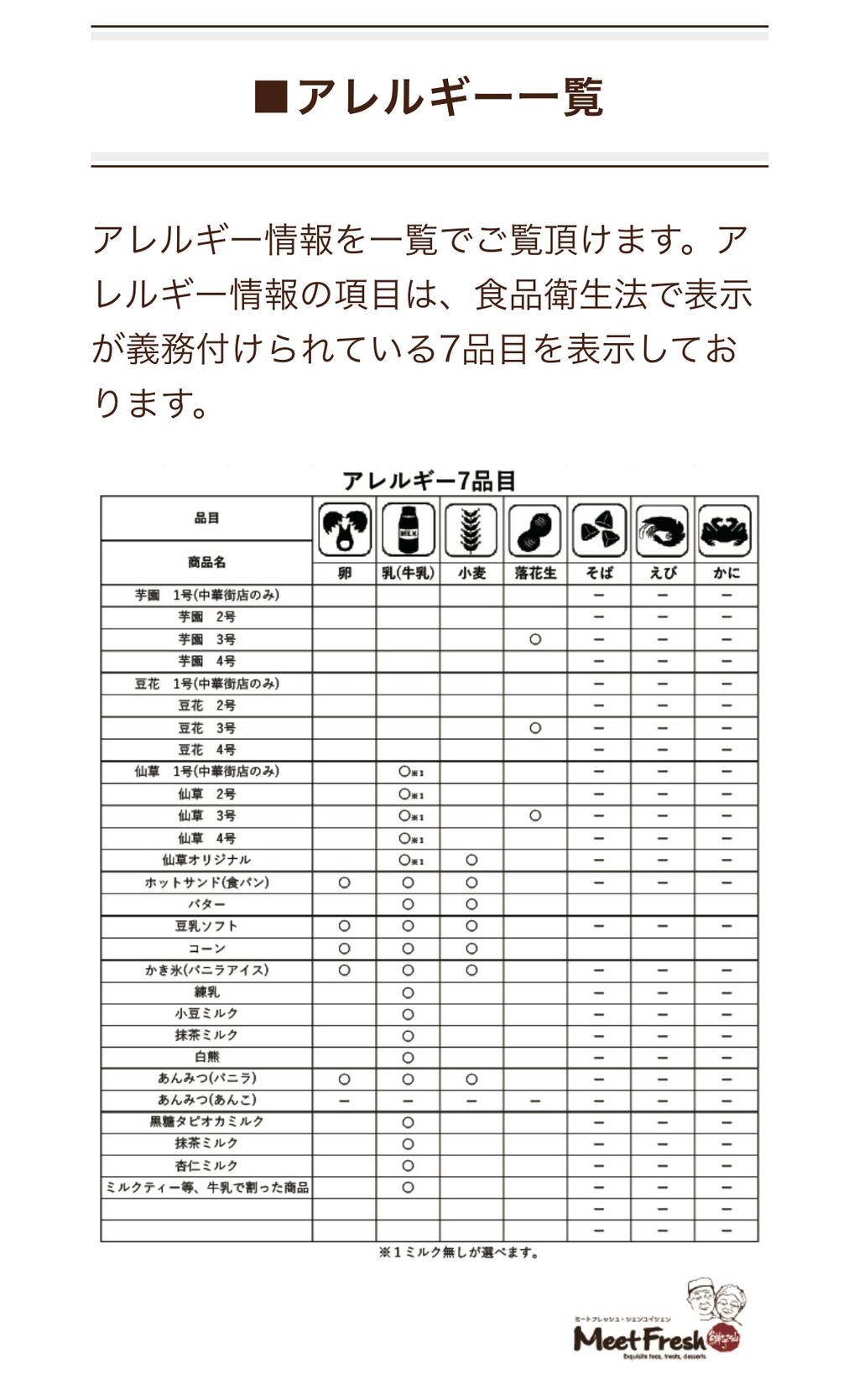 レポート画像