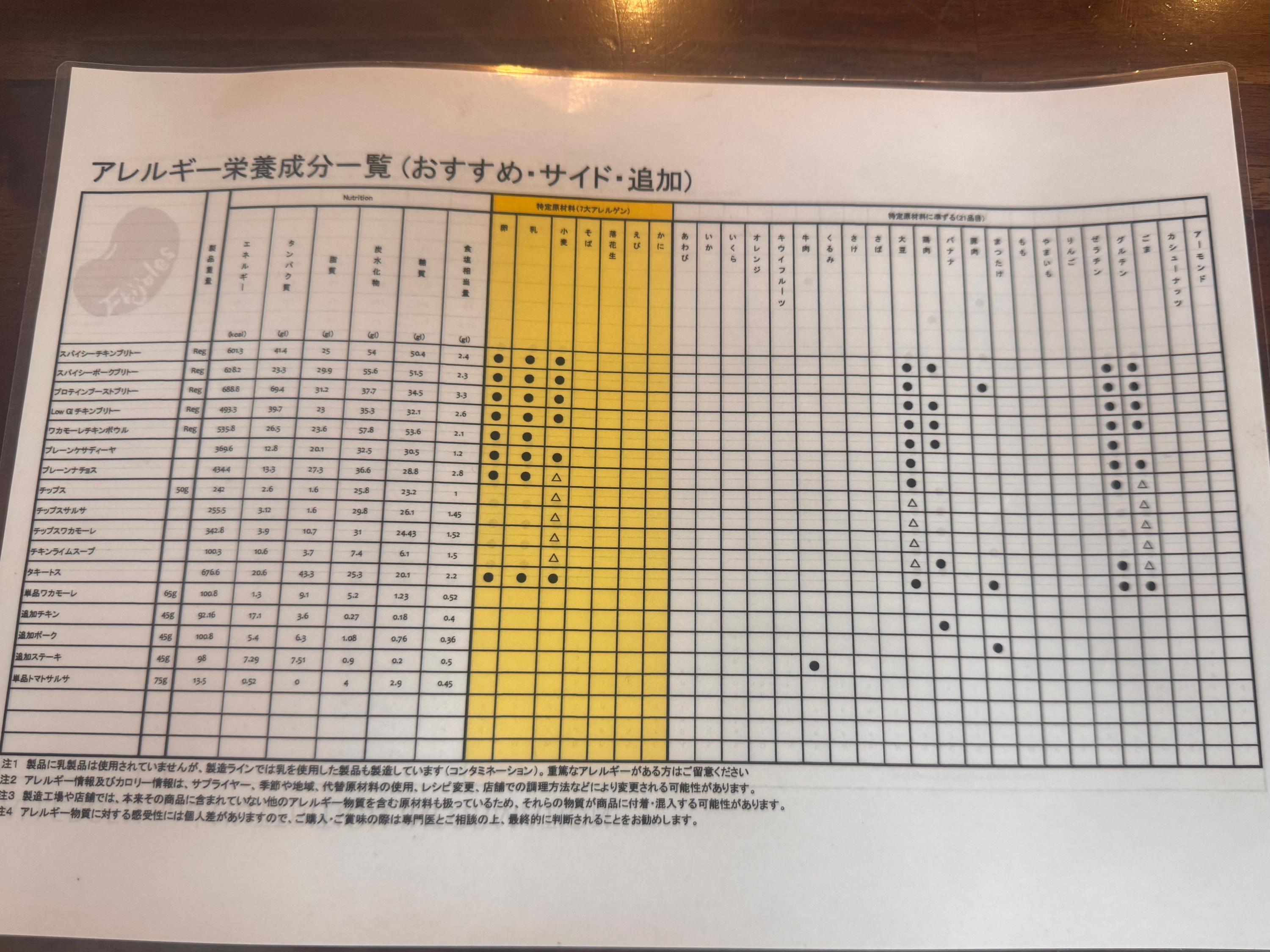 レポート画像